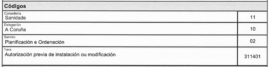 Tabla de códigos